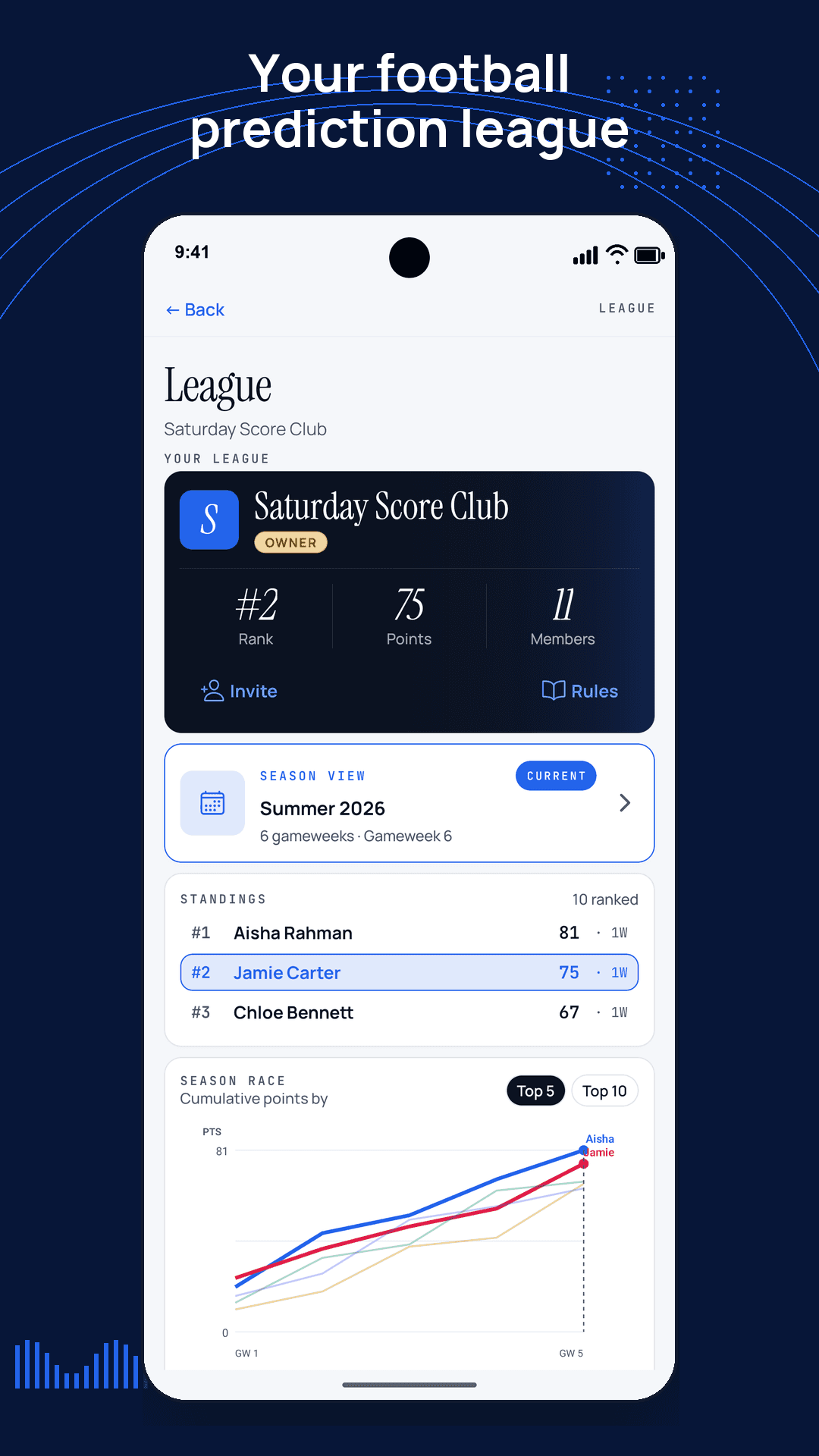 ScoreSocial mobile league screen showing rank, points, members and the season table