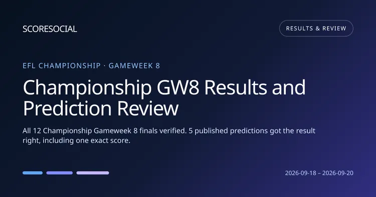 Championship GW8 Results and Prediction Review round graphic