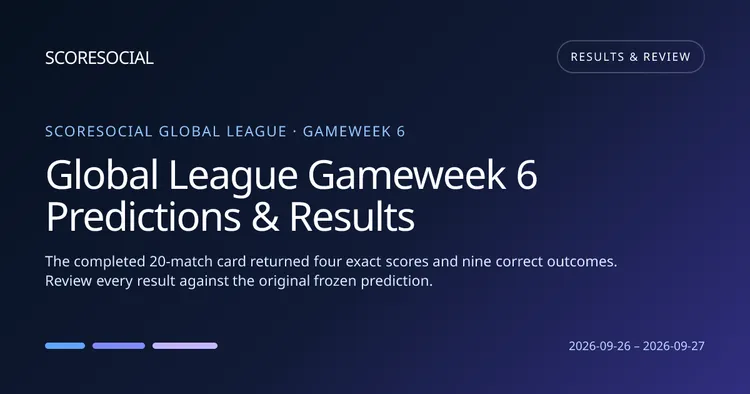 Global League Gameweek 6 Predictions & Results round graphic
