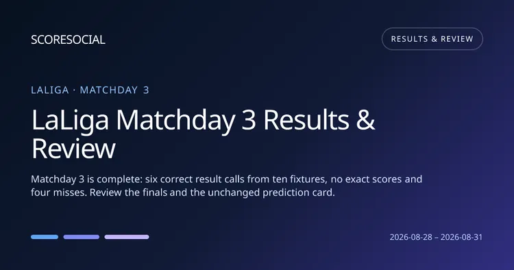 LaLiga Matchday 3 Results & Review round graphic