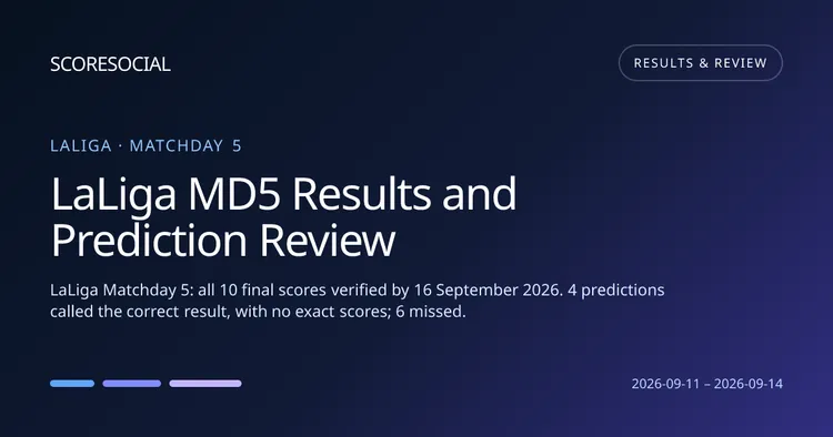 LaLiga MD5 Results and Prediction Review round graphic