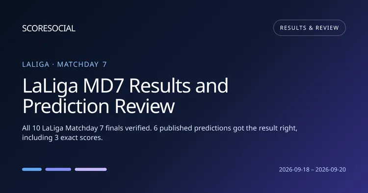 LaLiga MD7 Results and Prediction Review round graphic
