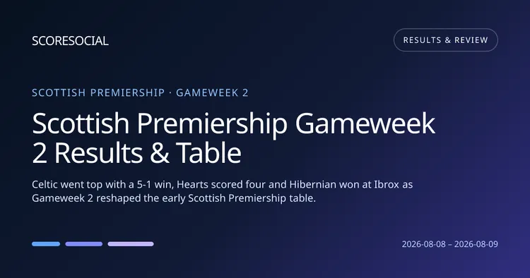 Scottish Premiership Gameweek 2 Results & Table round graphic
