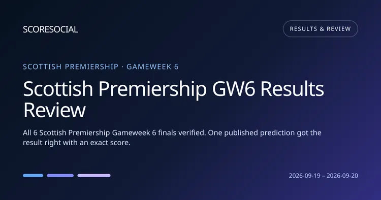 Scottish Premiership GW6 Results Review round graphic