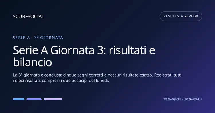 Serie A Giornata 3: risultati e bilancio – ScoreSocial