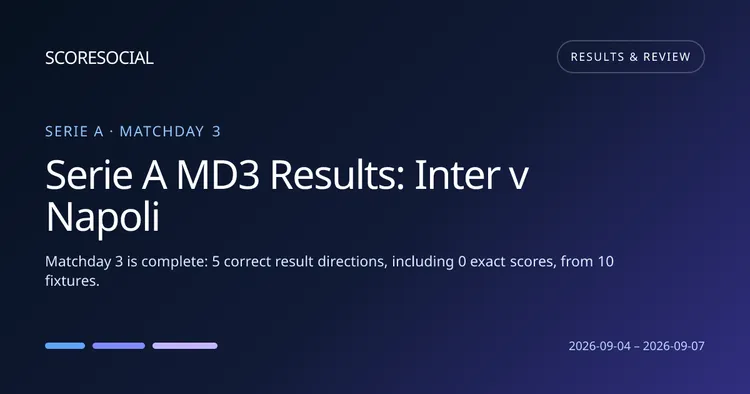 Serie A MD3 Results: Inter v Napoli round graphic